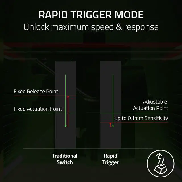 Alt view image 7 of 13 - Razer Huntsman V3 Pro Mini 60% Esports Gaming Keyboard - Analog Optical Switches, Razer Snap Tap, Rapid Trigger, Adjustable Actuation, Dual-Purpose Mod Keys, Doubleshot PBT Keycaps - Black