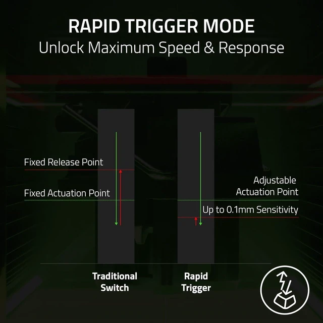 Alt view image 5 of 15 - Razer Huntsman V3 Pro TKL 8KHz Esports Gaming Keyboard, Black,Analog Optical Switches Gen 2, 8KHz Polling, Razer Snap Tap, Rapid Trigger, Adjustable Actuation, Media Controls