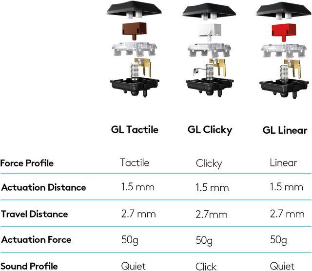 Alt view image 9 of 9 - Logitech G915 LIGHTSPEED RGB Mechanical Gaming Keyboard, Low Profile Clicky Key Switch, LIGHTSYNC RGB, Advanced LIGHTSPEED Wireless and Bluetooth Support - Clicky