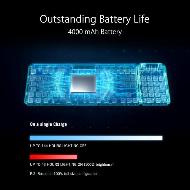 Alt view image 5 of 7 - ASUS ROG Claymore II Wireless Modular Gaming Mechanical Keyboard (ROG RX Blue Switches, detachable numpad & wrist rest for TKL 80%/100%, Aura Sync, media controls, fast charge, USB 2.0 Passthrough)
