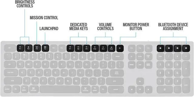 Alt view image 4 of 5 - Rosewill K10 Bluetooth Wireless Keyboard 4-Device Sync Compatible with Mac Computers, Windows, Android, iOS Tablets and Smartphones (Space Gray)