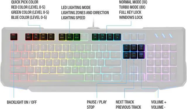 Alt view image 5 of 7 - Rosewill NEON K42 Wired Membrane Mechanical Gaming Keyboard, Hybrid Mem-chanical Switches, 8 RGB LED Backlight Effects, 104 Keys, 26-Key Anti-Ghosting, 6 Multimedia Hotkeys