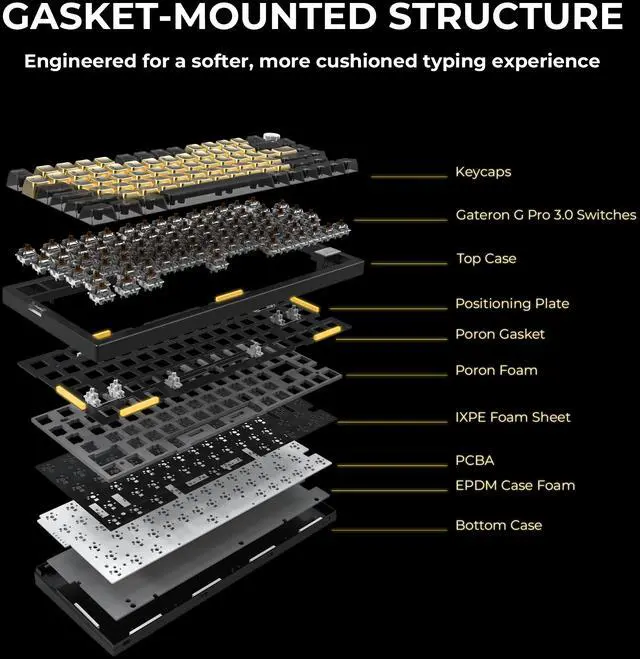 Alt view image 3 of 9 - MONTECH MKey Pro Newegg 25th Anniversary Limited Gold Edition Mechanical Gaming Keyboard, Tri-Mode Bluetooth 5.2 / 2.4GHz Wireless / USB-C Wired, 75% Layout, Hot-Swappable, VIA/QMK, Gateron G Pro 3.0 Brown Switches, RGB
