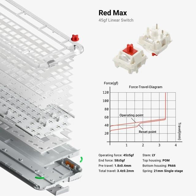 Alt view image 3 of 4 - NuPhy Kick75 80 Keys 75% High-Profile Hot-Swap Wireless Mechanical Keyboard, Gasket Mount, RGB Backlit, Functional Knob, Support Bluetooth/2.4GHz/USB-C, for Mac/Windows, Gaming & Office - Tape Gray