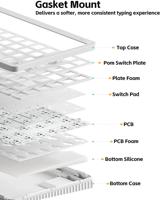Alt view image 5 of 7 - NuPhy Halo75 V2 QMK/VIA Wireless Mechanical Keyboard, 75% Hot Swappable, Tri-Mode 2.4G Bluetooth USB-C, RGB Backlit Gasket Mount Keyboard for Mac/Windows - Ionic White