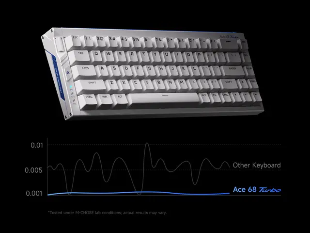 Alt view image 3 of 4 - MCHOSE Ace68 Turbo 65% Aluminum Hall Effect Magnetic Switch Keyboard, 16K Polling, Wired - Nova White