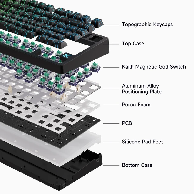 Alt view image 3 of 4 - MCHOSE Jet 75 Rapid Trigger Keyboard 75% Percent, Hall Effect Black Topographic Gaming Keyboard, Wired RGB Custom Mechanical Keyboards with Magnetic Switch, PBT Keycaps (Black Topographic)