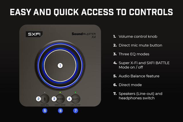 Alt view image 5 of 7 - Creative Sound Blaster X4 Hi-Res 24bit/192kHz External USB DAC and Amp Sound Card, Super X-Fi, Multi-Channel, 7.1 Discrete Surround, Optical-in, Optical-out, Line-in, Mic-in, Headset-i (70SB181500000)