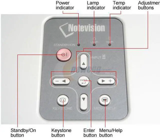 Alt view image 4 of 10 - SHARP XR-20S 800 x 600 2300 ANSI Lumens Standard Mode; 2000 ANSI Lumens Low Power Mode DLP Projector 2000:1