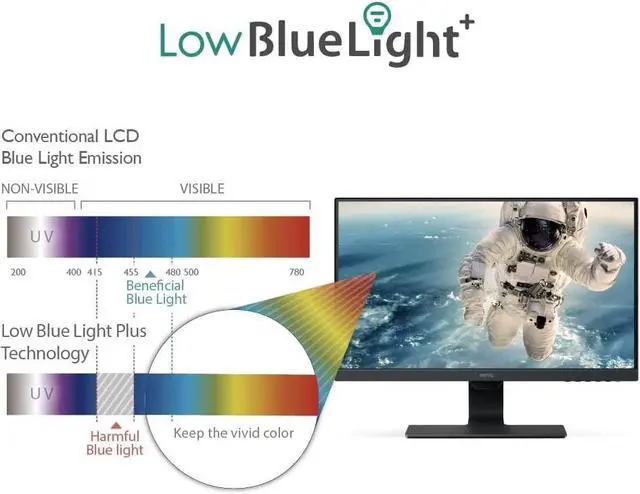 Alt view image 7 of 9 - BenQ GW2480 24" FHD 1920 x 1080 VGA HDMI DisplayPort Flicker-Free Technology Built-in Speakers Slim Bezel Design IPS Eye-care Monitor