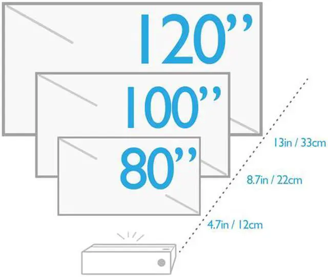 Alt view image 10 of 10 - BenQ 4K UHD Laser TV Projector for Home Theater 2500 ANSI Lumens powered by DMD ECD with CinematicColor 98% DCI-P3, HDR-PRO technology supported by HDR10/HLG, Android TV(V7050i)