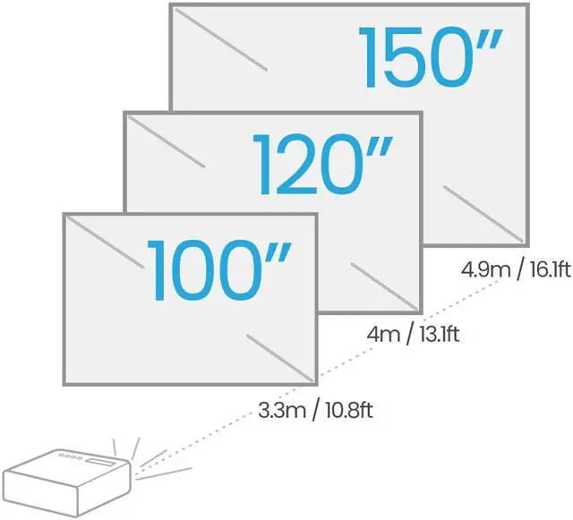 Alt view image 5 of 10 - BenQ TH575 1080p DLP Gaming Projector, 3800 Lumens, Game Modes, Low Latency, 16:9 - Ceiling Mountable, 10000 Hour Economy Mode