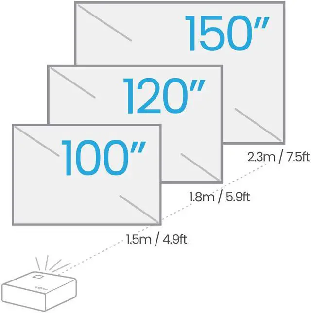 Alt view image 4 of 9 - BenQ X500i 4K HDR 4LED Short Throw Console Gaming Projector, 2200 Lumens, 4ms Response Time, Preset Game Modes