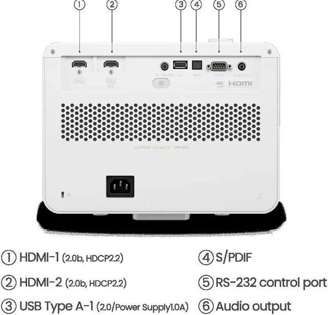 Alt view image 6 of 11 - BenQ X3100i True 4K UHD HDR 4LED 3300 Lumens Console Gaming Projector