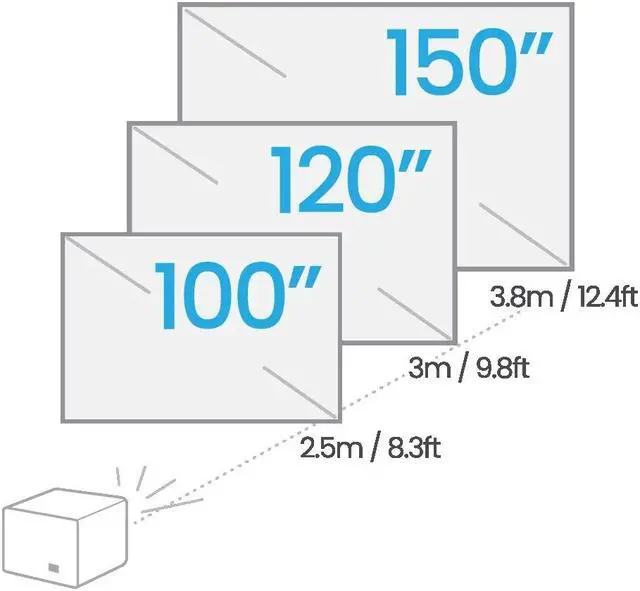 Alt view image 3 of 11 - BenQ X3100i True 4K UHD HDR 4LED 3300 Lumens Console Gaming Projector