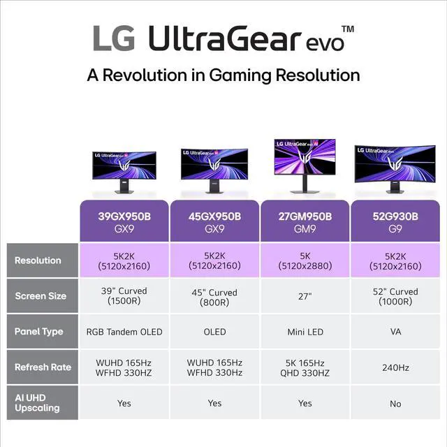 Alt view image 17 of 19 - LG UltraGear 39 inch Dual Mode WUHD 5K2K 165Hz Full HD 330Hz FreeSync Premium Pro & G-Sync Compatible HDR500 USB-C Built-in Speakers Curved OLED Gaming Computer Monitor with Height Adjustable, Swivel & Tilt Stand 39GX950B-B