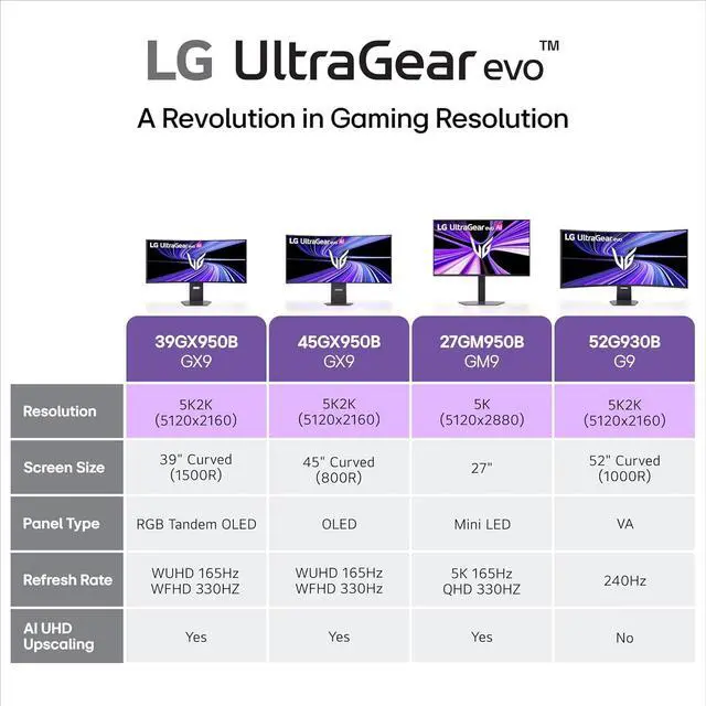 Alt view image 10 of 20 - LG UltraGear evo AI 27 inch Dual Mode 5K 165Hz QHD 2K 1440P 330Hz IPS MINI LED AMD FreeSync Premium & G-Sync Compatible HDR1000 1ms USB-C Built-in Speaker Gaming Computer Monitor with Height/Swivel/Pivot/Tilt Stand 27GM950B-B