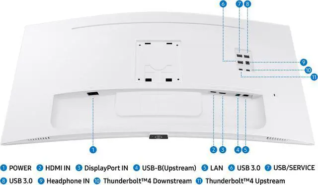 Alt view image 8 of 15 - Samsung 34" ViewFinity S6 UWQHD 100Hz 2K AMD FreeSync HDR10 Curved Monitor with Thunderbolt 4 and Built-in Speakers