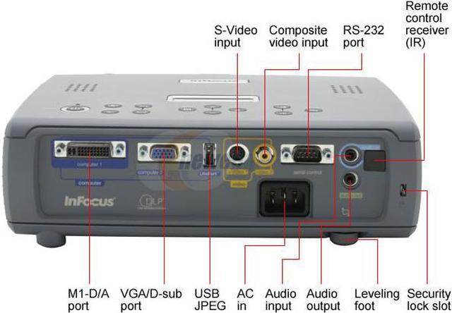 Alt view image 5 of 9 - InFocus LP600 1024 x 768 2000 max ANSI lumens (standard mode), 1500 max ANSI lumens (whisper mode) DLP Projector 1000:1