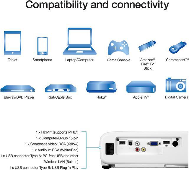 Alt view image 8 of 8 - Epson Pro EX7280 3-Chip 3LCD WXGA Projector, 4,000 Lumens Color Brightness, 4,000 Lumens White Brightness, HDMI, Built-in Speaker, 16,000:1 Contrast Ratio