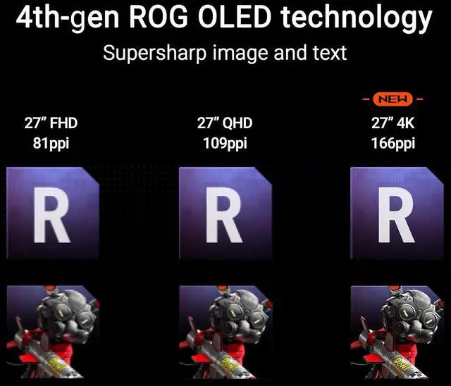 Alt view image 6 of 16 - ASUS ROG Strix 27" 4K QD-OLED Gaming Monitor (XG27UCDMG) - 240Hz, 0.03ms, OLED Anti-Flicker 2.0, Custom Heatsink, OLED Care Pro, Neo Proximity Sensor, 99% DCI-P3, True 10-bit color