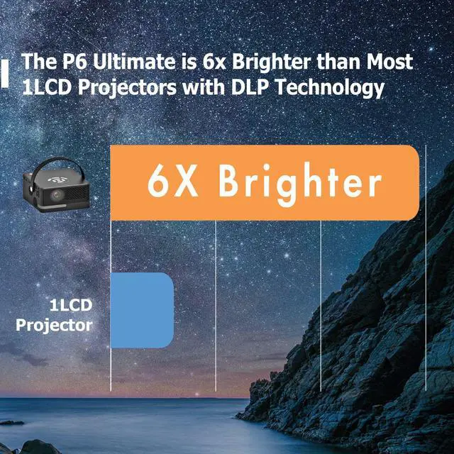 Alt view image 10 of 11 - AAXA P6 Ultimate Smart Mini  Projector, 6 Hour Battery, 1100 LED Lumens, Bluetooth 5.0 Speaker, Wireless Mirroring, 3D Ready, HDMI/USB/TF Inputs (HP-P6U-01)