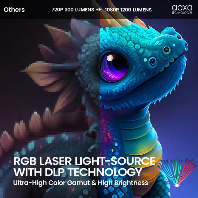 Alt view image 5 of 10 - AAXA M8 Laser Projector Worlds Brightest Battery 4K Laser Projector, 1200 Laser Lumens, 150 Min battery, AutoKeystone, Efocus, Android Onboard, Wireless/USBC Mirroring, HDMI