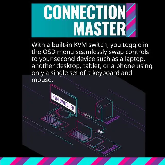 Alt view image 11 of 11 - Cooler Master GP27-FUS 27” 4K WUHD 3840 x 2160 QD Tech IPS PC Gaming Monitor, 4K WUHD, HDR1000, FreeSync/ G-Sync, 160Hz. 1ms (MPRT)/2ms ( GTG ), 98% DCI-P3, VESA Mounting Tilt & Swivel Adjustment (CMI-GP27-FUS-US)