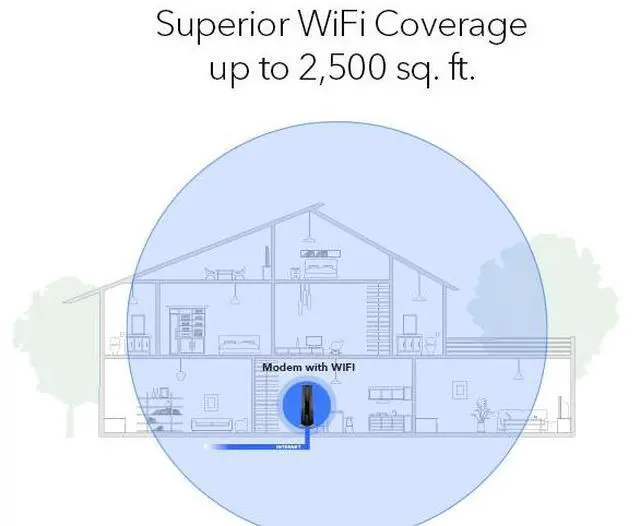 Alt view image 7 of 9 - Netgear Nighthawk DOCSIS 3.1 AX6000 Two-in-One Cable Modem + WiFi Router, 6Gbps, CAX80-100NAS
