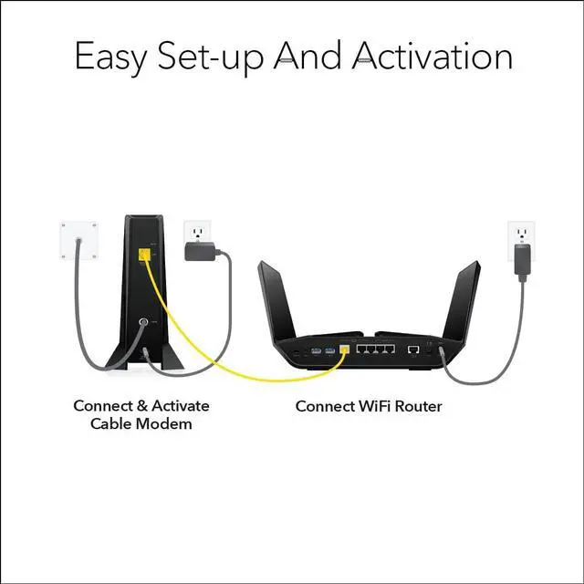 Alt view image 5 of 5 - NETGEAR Nighthawk Multi-Gig Cable Modem (CM2000) - Compatible With All Cable Providers Incl. Xfinity, Spectrum, Cox - For Cable Plans up to 2.5Gbps - DOCSIS 3.1