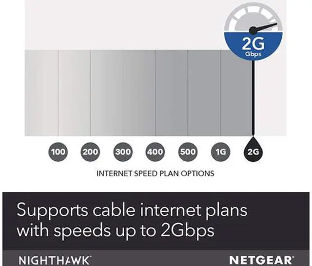 Alt view image 4 of 5 - NETGEAR Certified Refurbished Nighthawk Multi-Gig Speed Cable Modem DOCSIS 3.1 with Multi-IP support (CM1200)