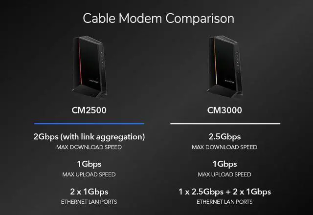 Alt view image 8 of 10 - Netgear Nighthawk CM2500 DOCSIS 3.1 Mid/High-Split Multi-Gig 2Gbps Cable Modem, CM2500-100NAS