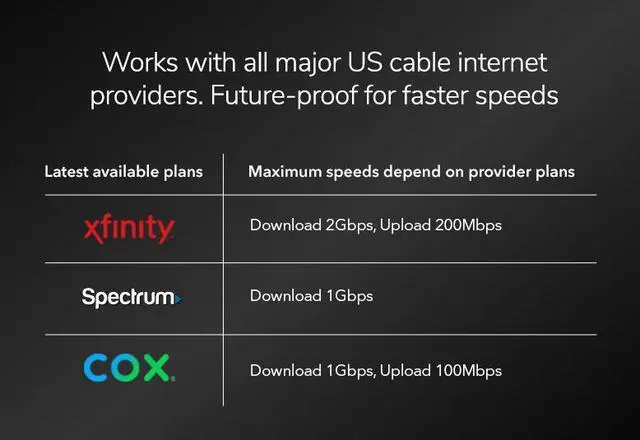 Alt view image 3 of 10 - Netgear Nighthawk CM3000 DOCSIS® 3.1 Mid/High-Split Multi-Gig 2.5Gbps High Speed Internet Cable Modem
