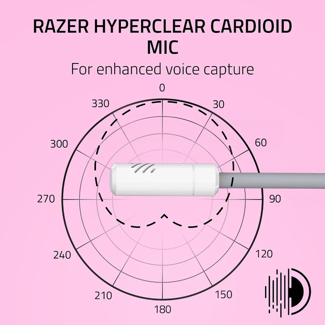 Alt view image 3 of 11 - Razer Kraken Kitty V3 X Wired Gaming Headset, Kitty Ears, White