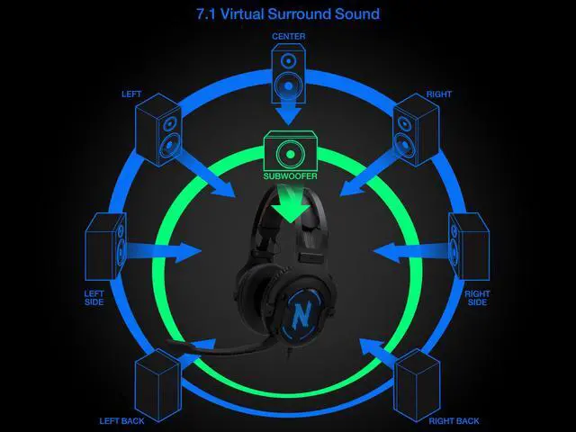 Alt view image 4 of 9 - Rosewill 7.1 Surround Sound Gaming Headset, RGB Noise Isolation Headphones, Memory Foam Ear Pads and Microphone - NEBULA GX60