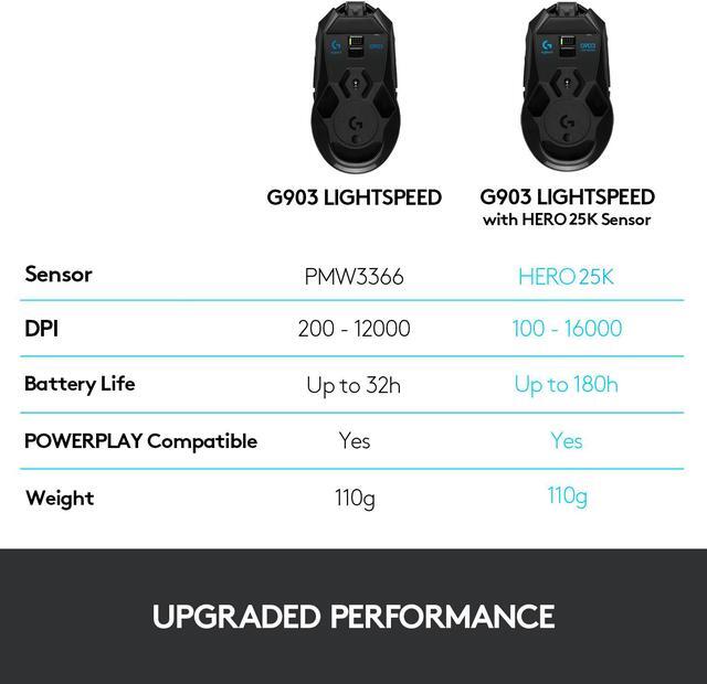 Alt view image 8 of 8 - Logitech G903 LIGHTSPEED Wireless Gaming Mouse W/ Hero 25K Sensor, PowerPlay Compatible, 140+ Hour with Rechargeable Battery and Lightsync RGB, Ambidextrous, 107G+10G optional, 25,600 DPI, Black