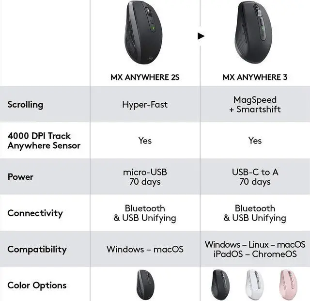 Alt view image 10 of 10 - Logitech MX Anywhere 3 Compact Performance Mouse, Wireless, Comfort, Fast Scrolling, Any Surface, Portable, 4000DPI, Customizable Buttons, USB-C, Bluetooth - Pale Grey