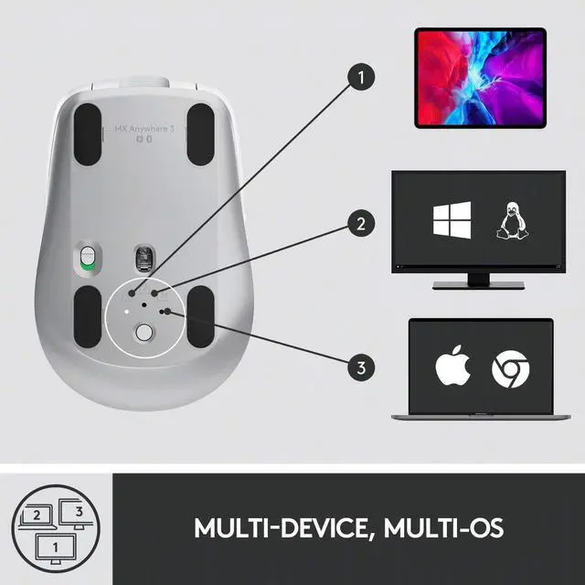 Alt view image 7 of 10 - Logitech MX Anywhere 3 Compact Performance Mouse, Wireless, Comfort, Fast Scrolling, Any Surface, Portable, 4000DPI, Customizable Buttons, USB-C, Bluetooth - Pale Grey