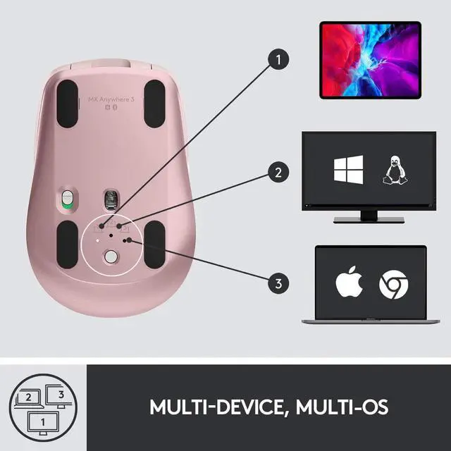 Alt view image 6 of 9 - Logitech MX Anywhere 3 Compact Performance Mouse, Wireless, Comfort, Fast Scrolling, Any Surface, Portable, 4000DPI, Customizable Buttons, USB-C, Bluetooth - Rose