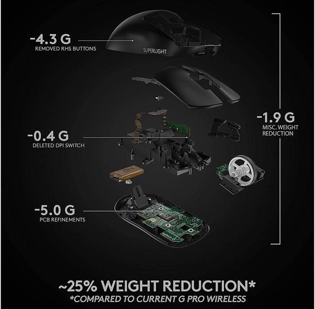 Alt view image 6 of 9 - Logitech G PRO X SUPERLIGHT Wireless Gaming Mouse, Ultra-Lightweight, HERO 25K Sensor, 25,600 DPI, 5 Programmable Buttons, Long Battery Life, Compatible with PC / Mac - Black