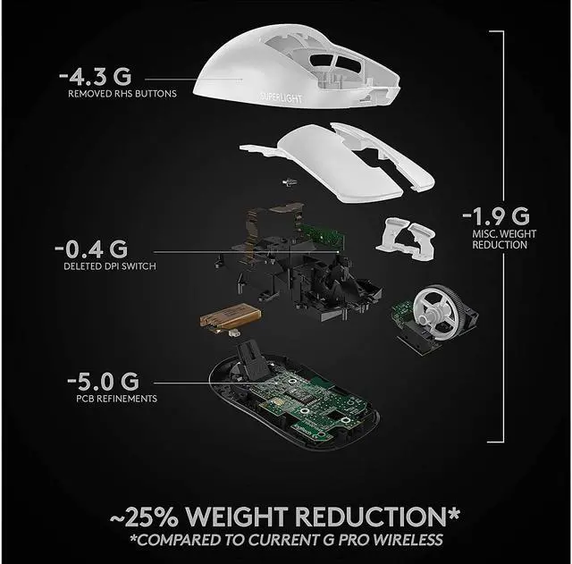 Alt view image 6 of 9 - Logitech G PRO X SUPERLIGHT Wireless Gaming Mouse, Ultra-Lightweight, HERO 25K Sensor, 25,600 DPI, 5 Programmable Buttons, Long Battery Life, Compatible with PC / Mac - White