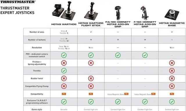 Alt view image 8 of 9 - Thrustmaster HOTAS Warthog Dual Throttles for PC, VR