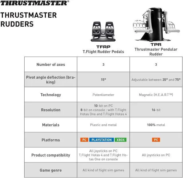 Alt view image 7 of 6 - THRUSTMASTER TPR: THRUSTMASTER PENDULAR RUDDER JOYSTICK