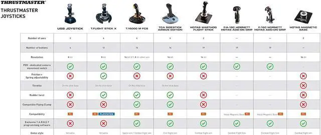 Alt view image 7 of 8 - Thrustmaster TCA Sidestick "Airbus Edition" for PC and VR