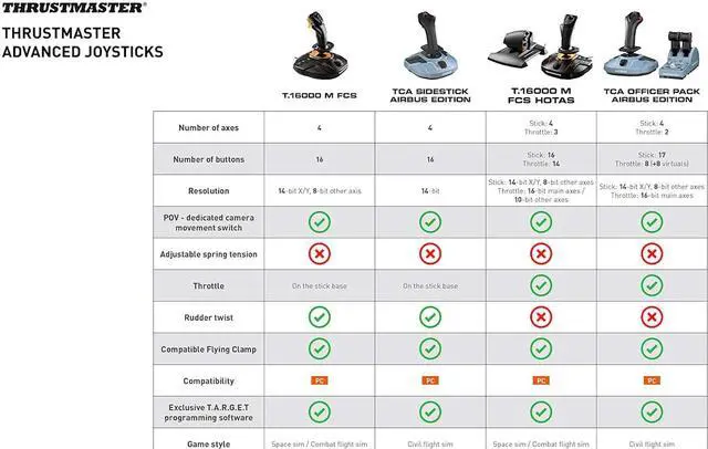 Alt view image 8 of 8 - Thrustmaster TCA Sidestick "Airbus Edition" for PC and VR