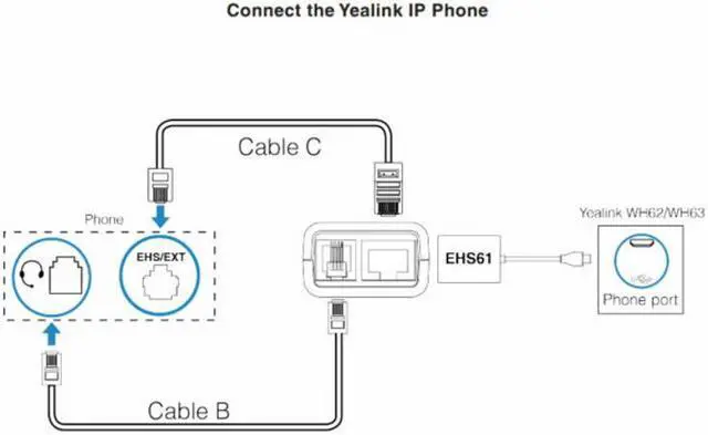Alt view image 3 of 4 - WIRELESS HEADSET ADAPTER Empower Third-Party Phones EHS61 For T4XG and T2X phones