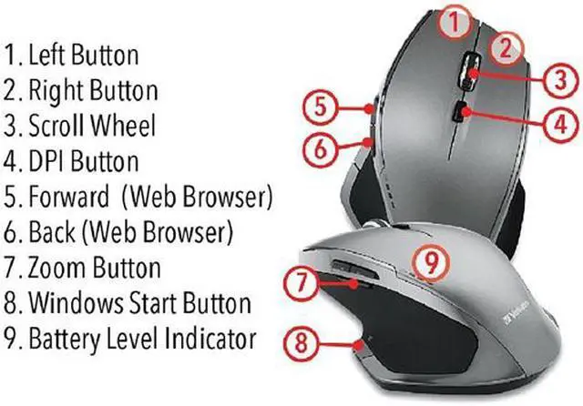 Alt view image 4 of 4 - Verbatim 99021 Red 8 Buttons 1 x Wheel RF Wireless Mouse