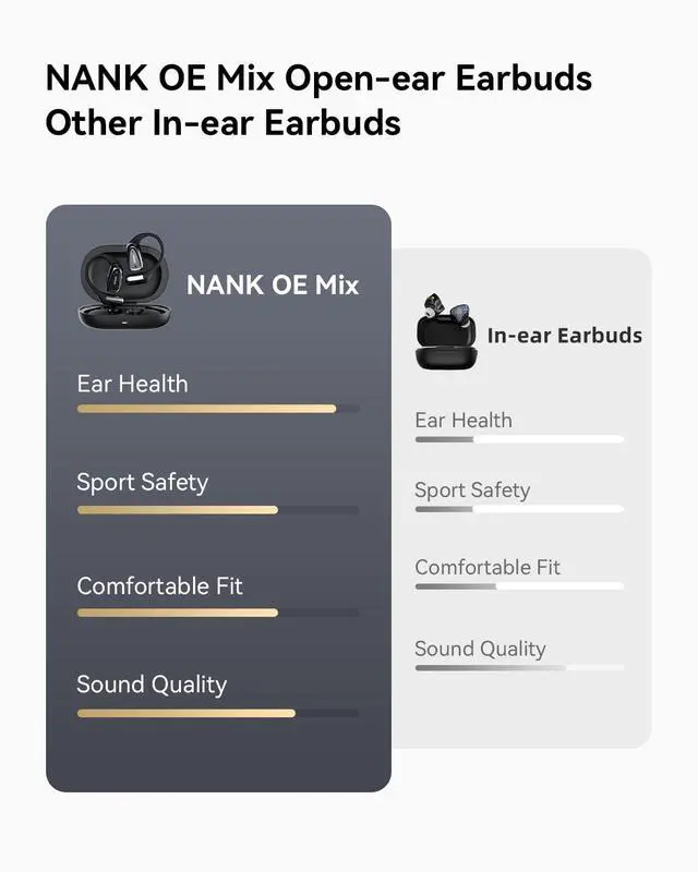Alt view image 2 of 7 - NANK OE Mix Open-Ear Headphones, Bluetooth 5.4 Wireless Sports Headphones with Earhooks, 18Hrs Sports Earbuds with Charging Case for Running, Cycling, Walking, Workout