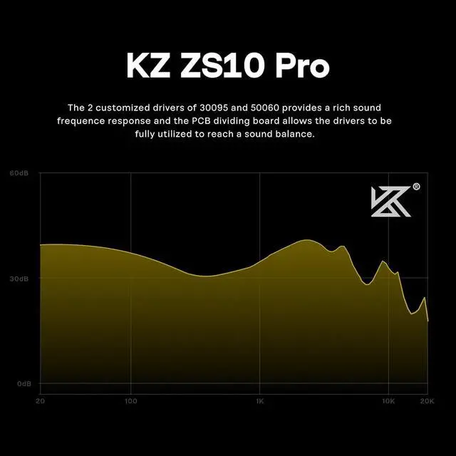 Alt view image 5 of 8 - Linsoul KZ ZS10 Pro, 4BA+1DD 5 Driver in Ear Monitor, HiFi Wired Earbuds, Gaming Earbuds, Hybrid IEM Earphones with Stainless Steel Faceplate, Detachable Cable for Musician(Without Mic, Black)
