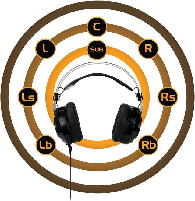 Alt view image 9 of 10 - ENHANCE SCORIA USB PC Gaming Headset with 7.1 Surround Sound, Bass Vibration, Adjustable LED Lighting, Volume Control and Retractable Microphone - TeamSpeak Certified